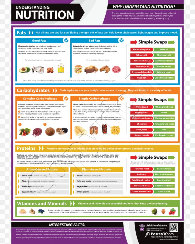 Exercise Nutrition Healthy Diet Nutrient, PNG, 912x1140px, Exercise, Area, Chart, Diet, Fat Download Free