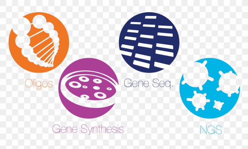 Eurofins Genomics Eurofins Scientific Logo Skill, PNG, 1024x614px, Genomics, Brand, Business, Career Portfolio, Experience Download Free