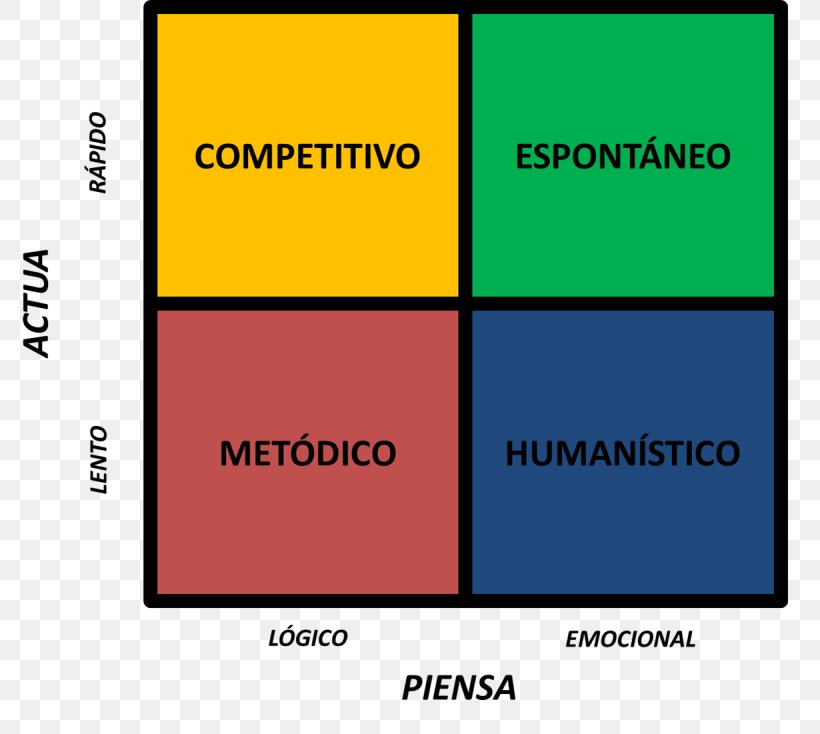 Personality Matrix Digital Marketing Dimension, PNG, 1230x1101px, Personality, Area, Brand, Consumer, Diagram Download Free