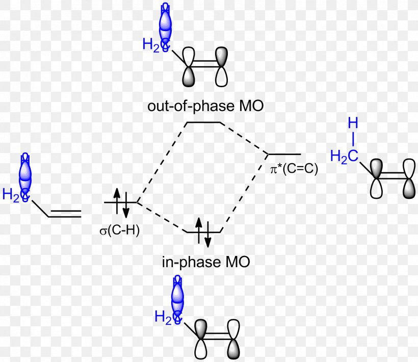 Hyperconjugation Molecular Orbital Diagram Alkene Molecular Orbital Theory, PNG, 1572x1362px, Hyperconjugation, Alkene, Area, Atomic Orbital, Blue Download Free
