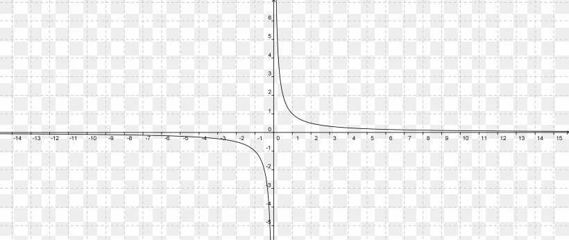 Paper Line Point Angle, PNG, 3600x1523px, Paper, Area, Diagram, Point, Rectangle Download Free