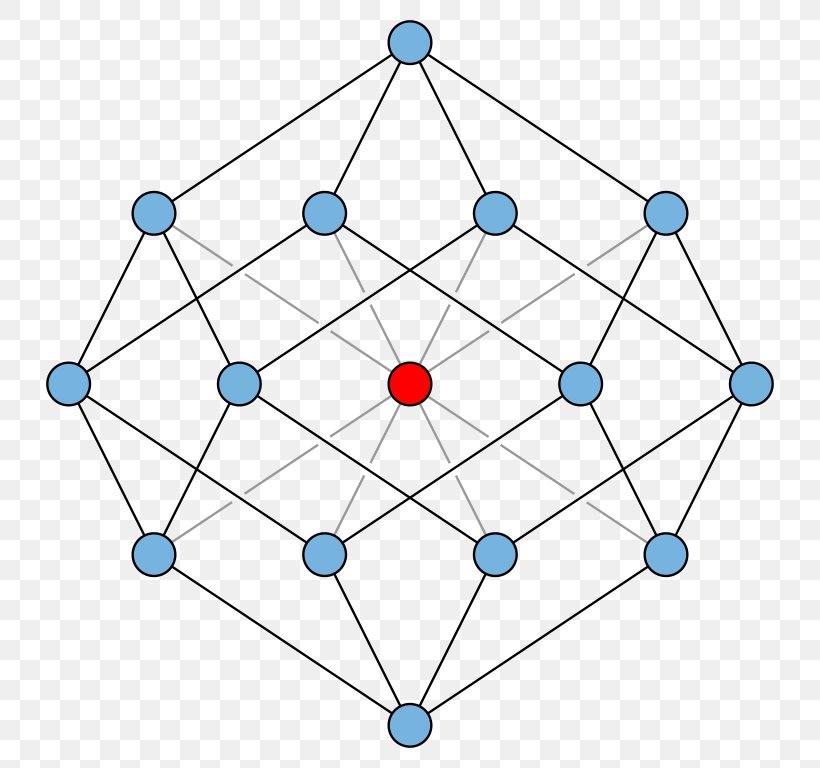 Graph Theory Apex Graph Linkless Embedding Planar Graph, PNG, 768x768px, Graph Theory, Area, Graph, Graph Embedding, Graph Minor Download Free