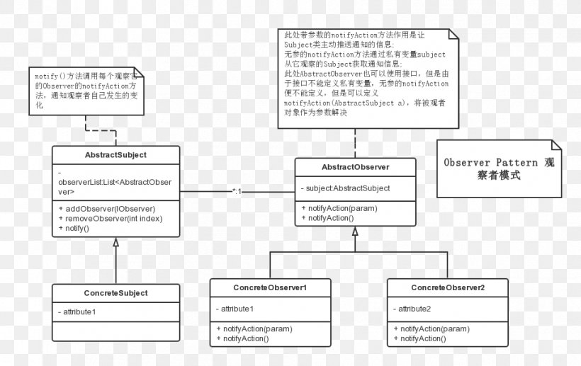 Document Line Angle, PNG, 957x604px, Document, Area, Brand, Diagram, Material Download Free