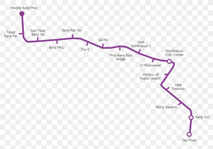 MRT BTS Skytrain Nonthaburi Province Mass Rapid Transit Master Plan In Bangkok Metropolitan Region, PNG, 2000x1400px, Mrt, Area, Bangkok, Bangkok Brt, Bangkok Metropolitan Region Download Free