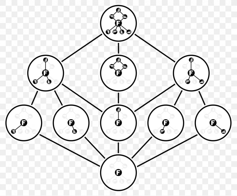 Lattice Of Subgroups Maximal Subgroup Frattini Subgroup, PNG, 924x768px, Subgroup, Area, Black And White, Cyclic Group, Diagram Download Free