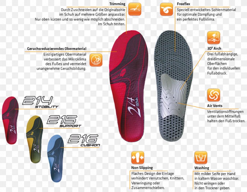 Foot Einlegesohle Shoe Insert Cycling Sole, PNG, 1000x776px, Foot, Anatomy, Bicycle, Bicycle Pedals, Biomechanics Download Free