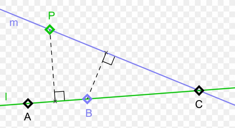 Point Sylvester–Gallai Theorem Euclidean Geometry, PNG, 1280x696px, Point, Area, Collinearity, Diagram, Discrete Geometry Download Free