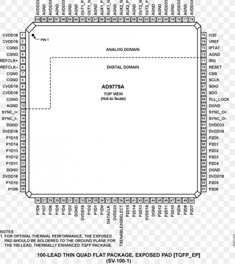 Analog Devices Digital-to-analog Converter Solid-state Drive Serial ATA Datasheet, PNG, 900x1010px, Analog Devices, Analog Signal, Area, Computer, Data Download Free