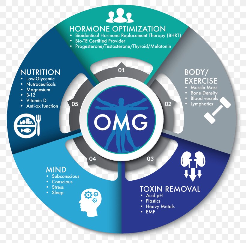 Optimal Medical Group Management Game Curling Medicine, PNG, 813x811px, Management, Body Composition, Brand, Communication, Compact Disc Download Free