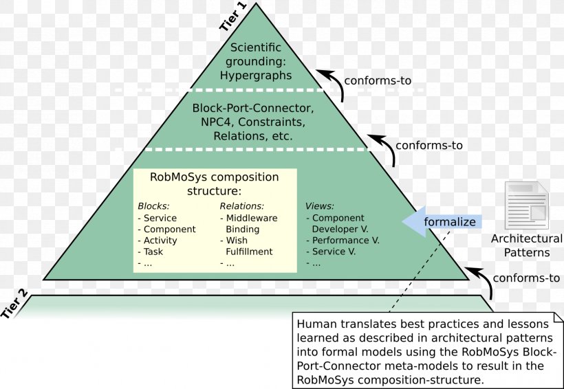 Triangle Line Area Pyramid, PNG, 1678x1159px, Triangle, Area, Diagram, Pyramid, Text Download Free