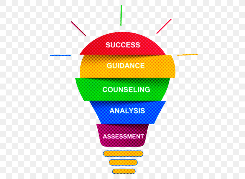 Career Counseling Amaze Career Guidance Career Counseling Psychology Career Assessment, PNG, 530x600px, Career Counseling, Aim2excel, Amaze Career Guidance, Career, Career Assessment Download Free