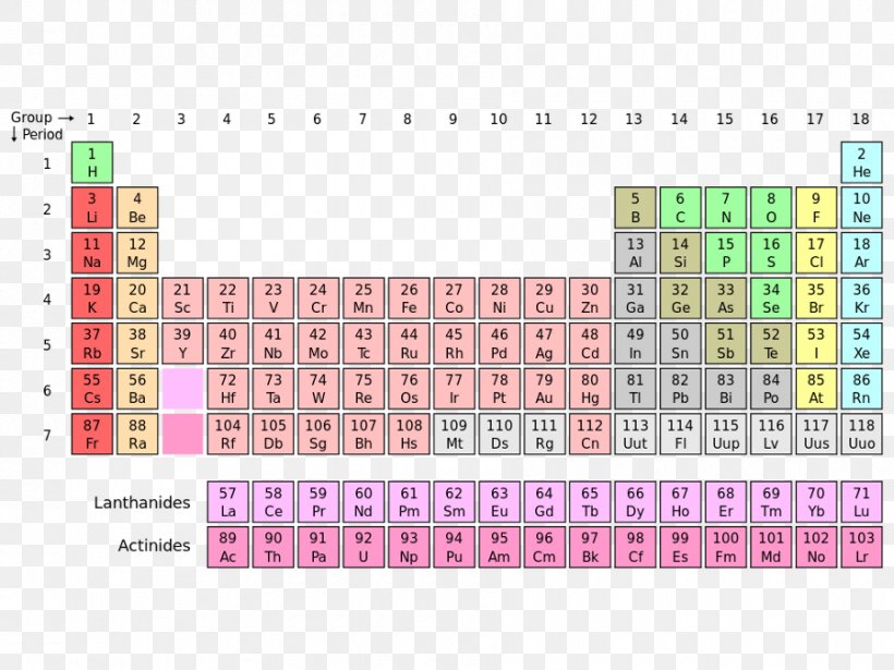 Periodic Table Chemical Element Chemistry Atomic Number Nihonium, PNG, 900x675px, Periodic Table, Area, Atom, Atomic Mass, Atomic Number Download Free