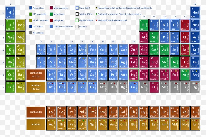 Computer Simulation Scientific Modelling Periodic Table Chemical Element Atom, PNG, 1583x1055px, Computer Simulation, Absorption, Atom, Atomic Nucleus, Chemical Element Download Free