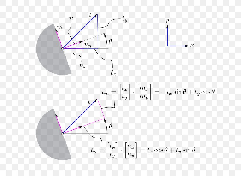 Line Angle Point, PNG, 800x600px, Point, Area, Diagram, Joint, Purple Download Free