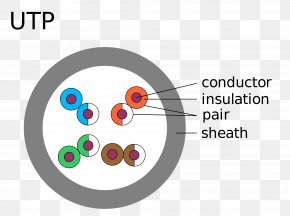 Shielded Twisted Pair Category 5 Cable Cavo FTP Electrical Cable PNG
