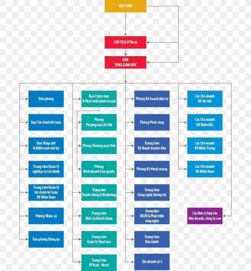 Organization Departmentalization Company TKP Akasaka Station Conference Center Project, PNG, 700x883px, Organization, Area, Brand, Company, Departmentalization Download Free