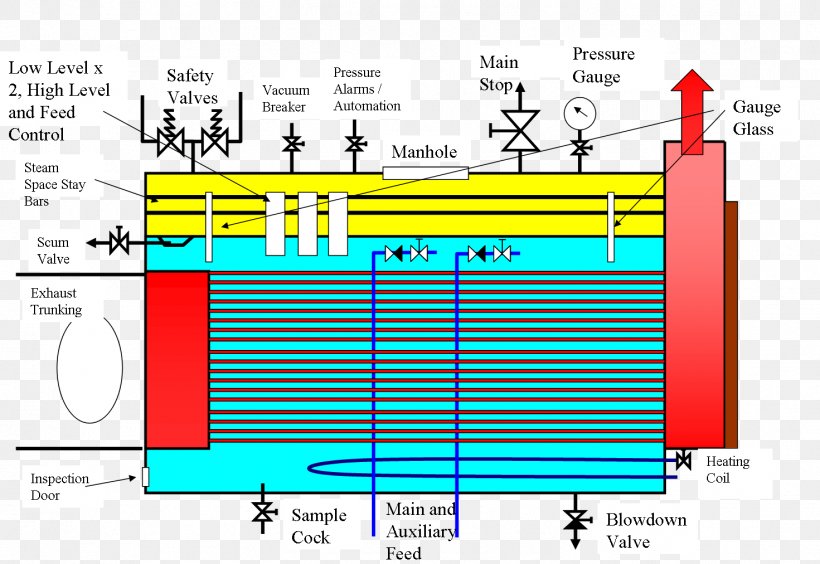 Furnace Fire-tube Boiler Water-tube Boiler Boiler Water, PNG, 1471x1012px, Watercolor, Cartoon, Flower, Frame, Heart Download Free