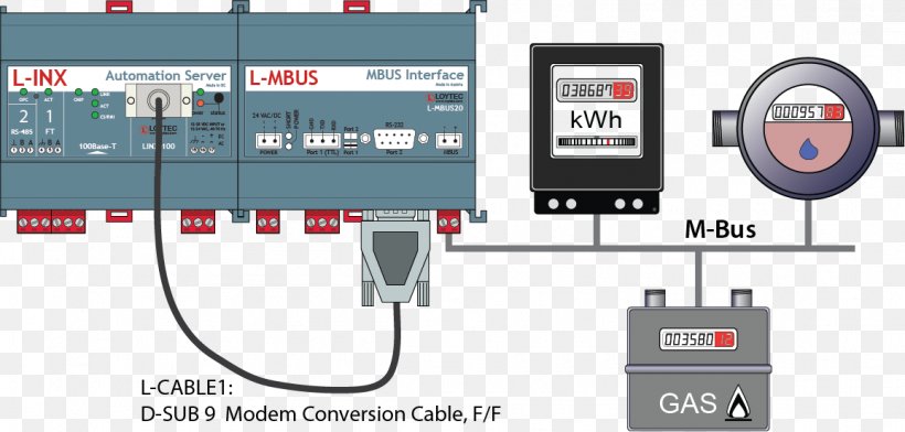 Meter-Bus Pegelumsetzer BETA CAE Systems S.A. Interface, PNG, 1156x554px, Meterbus, Area, Bus, Circuit Component, Communication Download Free