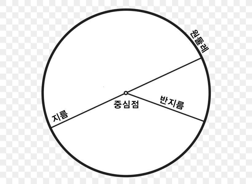 Circumference Area Of A Circle Geometry Euclid's Elements, PNG, 594x600px, Circumference, Area, Area Of A Circle, Black, Black And White Download Free