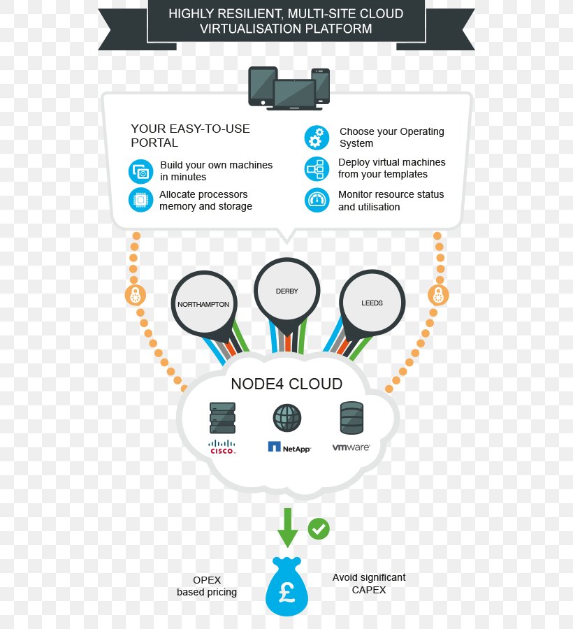 Infrastructure As A Service Cloud Computing Cisco Unified Computing System IT Infrastructure Data Center, PNG, 554x900px, Infrastructure As A Service, Area, Art, Brand, Cisco Unified Computing System Download Free