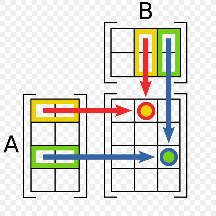 Matrix Multiplication Mathematics, PNG, 1920x1920px, Matrix, Algorithm, Area, Big O Notation, Diagram Download Free