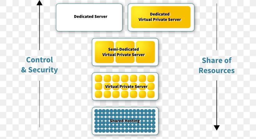 Document Organization Line, PNG, 683x447px, Document, Area, Brand, Communication, Diagram Download Free