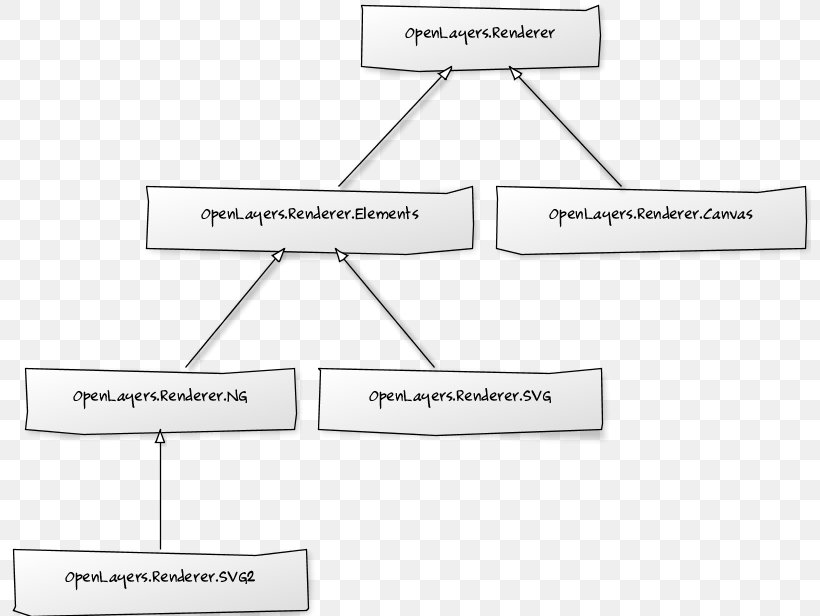 OpenLayers Web Mapping Web Map Service Class Hierarchy Polygon, PNG, 803x616px, Openlayers, Area, Brand, Class Hierarchy, Diagram Download Free