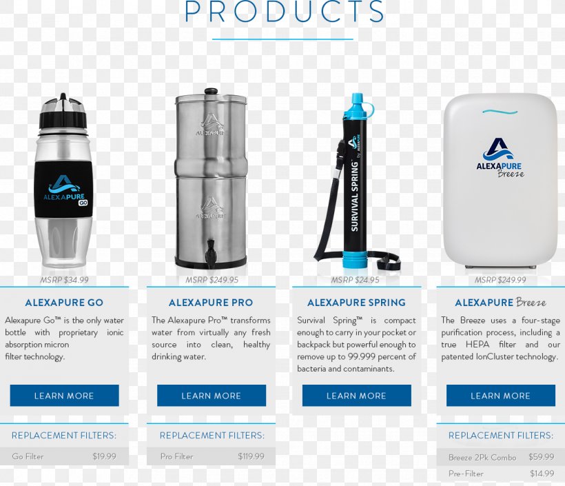 Water Filter Brand, PNG, 1121x964px, Water Filter, Bottle, Brand, Electronics, Electronics Accessory Download Free