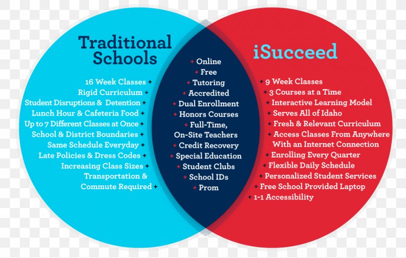 Virtual School Traditional Education National Secondary School Year-round School In The United States, PNG, 960x611px, School, Academic Performance Index, Brand, Class, Classroom Download Free