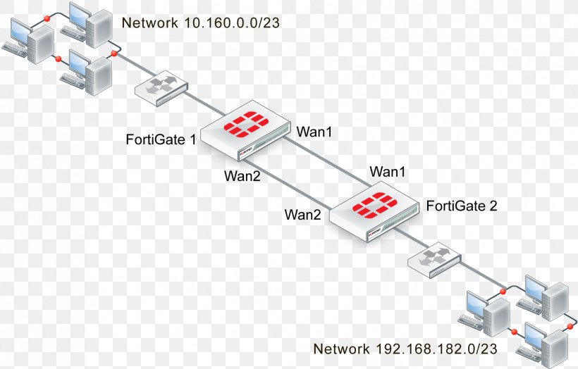 FortiGate Fortinet Virtual Private Network Redundancy Open Shortest Path First, PNG, 1682x1076px, Fortigate, Area, Cisco Systems, Diagram, Electronics Accessory Download Free