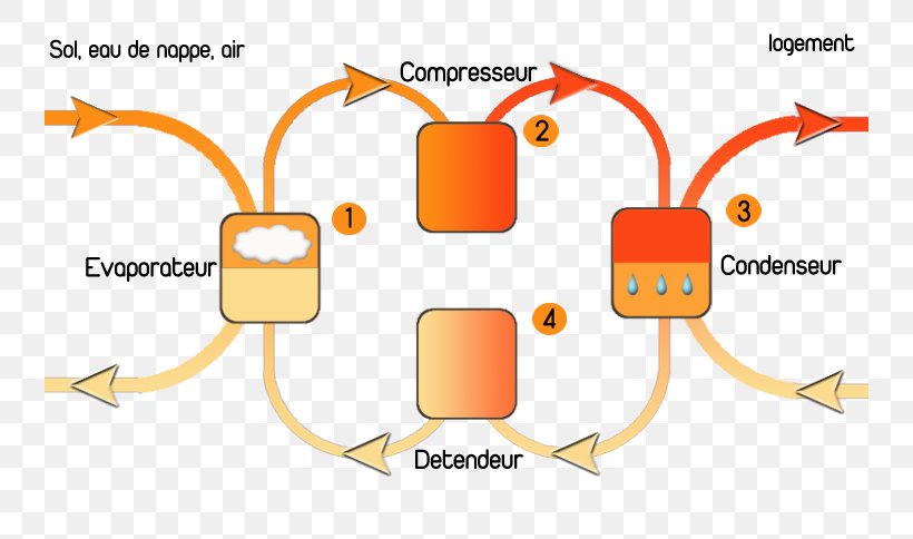 Clip Art Product Design Brand Organism, PNG, 740x484px, Brand, Area, Communication, Diagram, Orange Sa Download Free