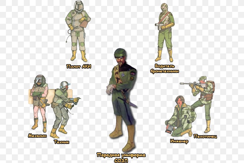 MechWarrior 3050 MechWarrior Online Military Uniform BattleTech MechWarrior: Living Legends, PNG, 640x549px, Mechwarrior 3050, Action Figure, Army, Army Combat Uniform, Army Men Download Free