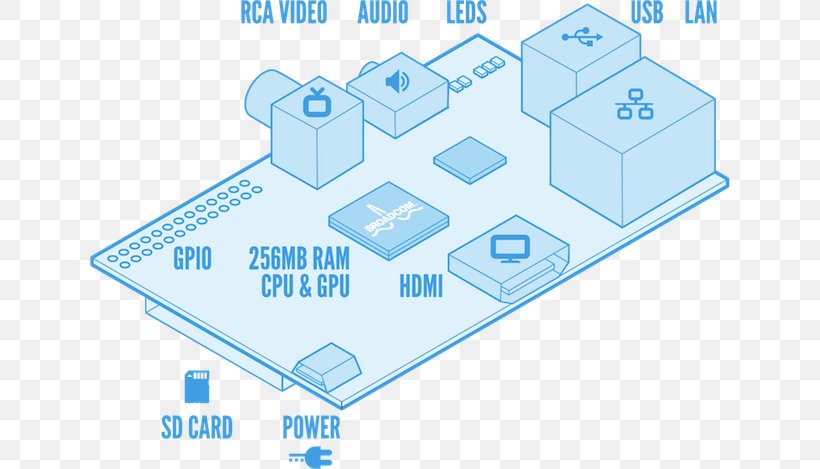 Raspberry Pi Single-board Computer Computer Programming Arduino, PNG, 640x469px, Raspberry Pi, Arduino, Area, Arm Architecture, Brand Download Free