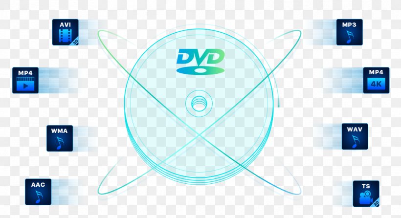 Blu-ray Disc Ripping DVD Ripper DVDFab Computer Software, PNG, 1064x579px, Bluray Disc, Bluray Ripper, Brand, Cd Ripper, Communication Download Free