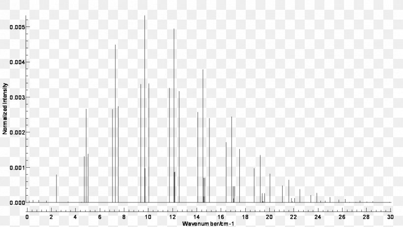 Gas Chromatography–mass Spectrometry Mass Spectrum Gas Chromatography–mass Spectrometry, PNG, 1252x707px, Mass Spectrometry, Analytical Chemistry, Black And White, Chemical Compound, Chromatography Download Free