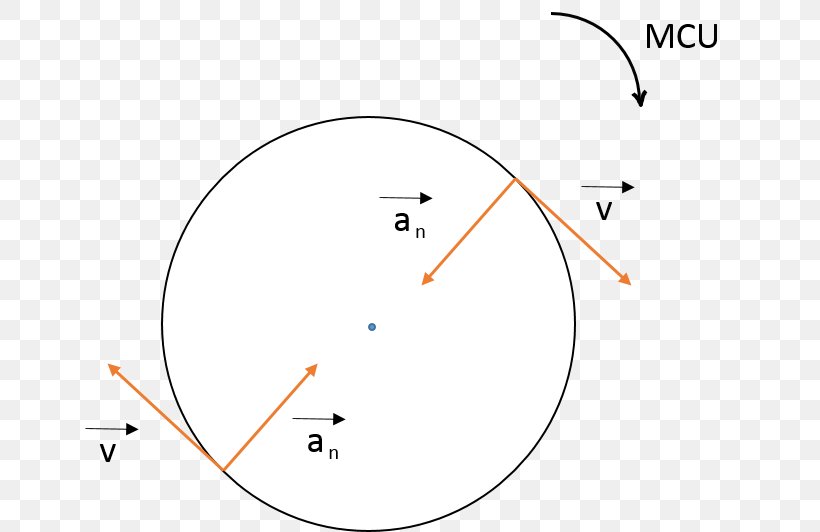 Product Design Circle Point Diagram, PNG, 667x532px, Point, Area, Diagram, Parallel, Text Download Free