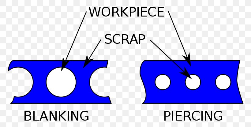 Blanking And Piercing Shearing Punching Process Sheet Metal, PNG, 800x415px, Blanking And Piercing, Area, Blue, Brand, Cutting Download Free