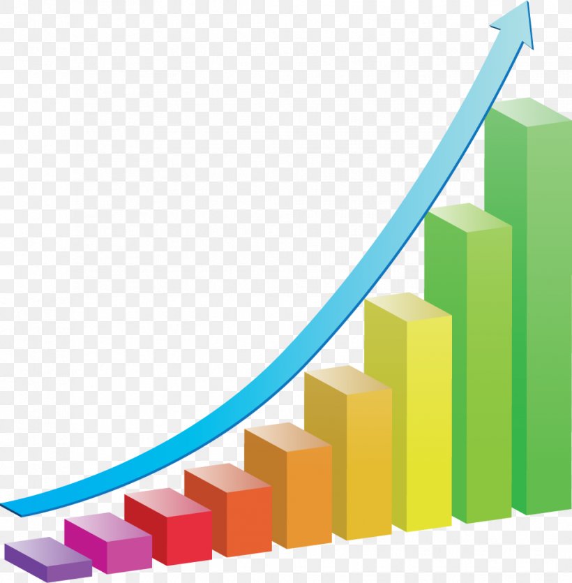 Growth Chart Economic Development Clip Art, PNG, 982x1000px, Chart, Area, Bar Chart, Business, Business Development Download Free