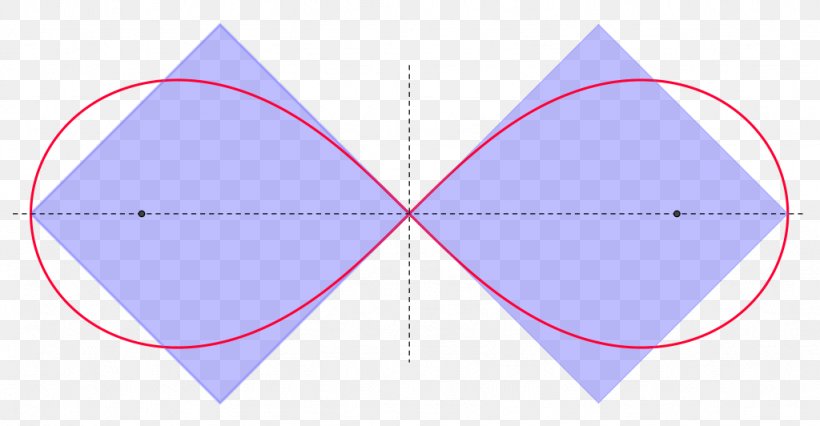 Triangle Squaring The Circle Lemniscate Of Bernoulli Plane, PNG, 1024x532px, Triangle, Area, Circles Of Apollonius, Curve, Cylinder Download Free