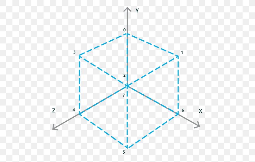 Point Angle Pattern, PNG, 720x522px, Point, Area, Blue, Diagram, Rectangle Download Free