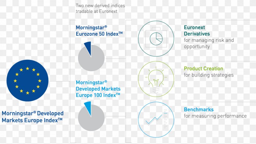 Autorité Des Marchés Financiers Stock Market Index Euronext Investment Organization, PNG, 984x555px, Stock Market Index, Brand, Derivative, Diagram, Euronext Download Free