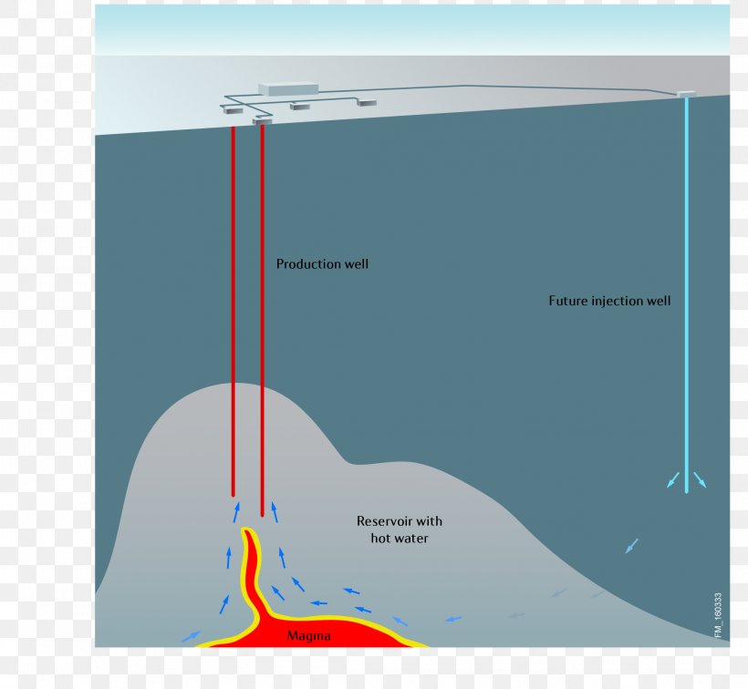 Norwegian Oil And Gas Geothermal Energy Geothermal Gradient Norway, PNG, 2193x2023px, Norwegian Oil And Gas, Energia Geotermalna Na Islandii, Energy, Geothermal Energy, Geothermal Gradient Download Free