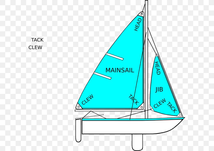 Sailing Sailboat Mainsail Clip Art, PNG, 600x579px, Sail, Area, Boat, Boating, Cone Download Free