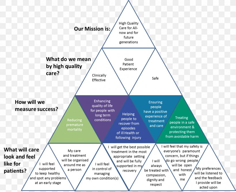 Line Triangle Diagram, PNG, 1507x1224px, Diagram, Area, Text, Triangle Download Free