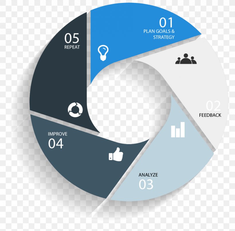 Vector Graphics Infographic Euclidean Vector Illustration Diagram, PNG, 900x886px, Infographic, Brand, Business, Depositphotos, Diagram Download Free