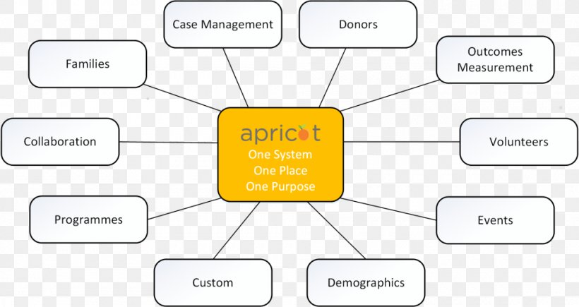 Brand Technology, PNG, 1000x531px, Brand, Area, Communication, Diagram, Material Download Free