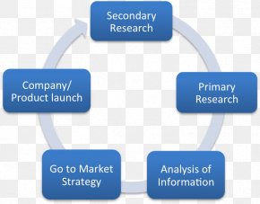 Secondary Research Secondary Data Primary Research Secondary Source ...