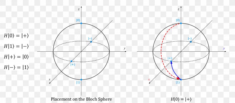 Product Angle Point Circle Design, PNG, 2962x1299px, Point, Area, Design M, Design M Group, Diagram Download Free