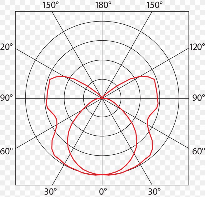 Light Drawing Circle Point Pattern, PNG, 1200x1151px, Light, Area, Diagram, Drawing, Light Fixture Download Free