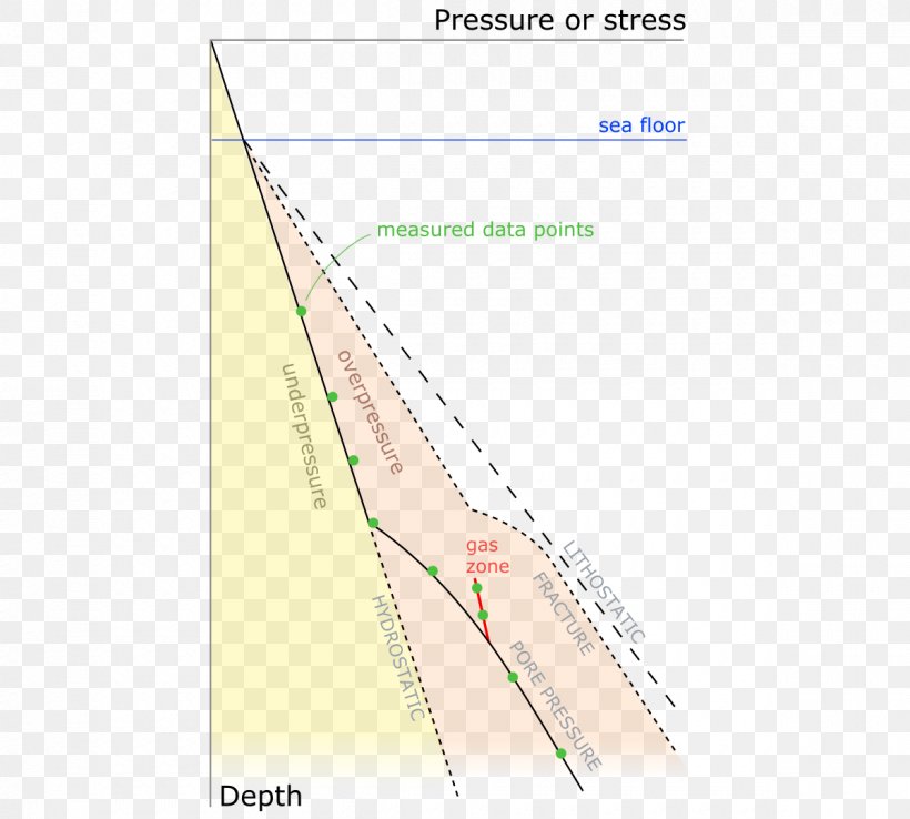 Line Angle Diagram, PNG, 1200x1080px, Diagram, Area, Elevation, Triangle Download Free